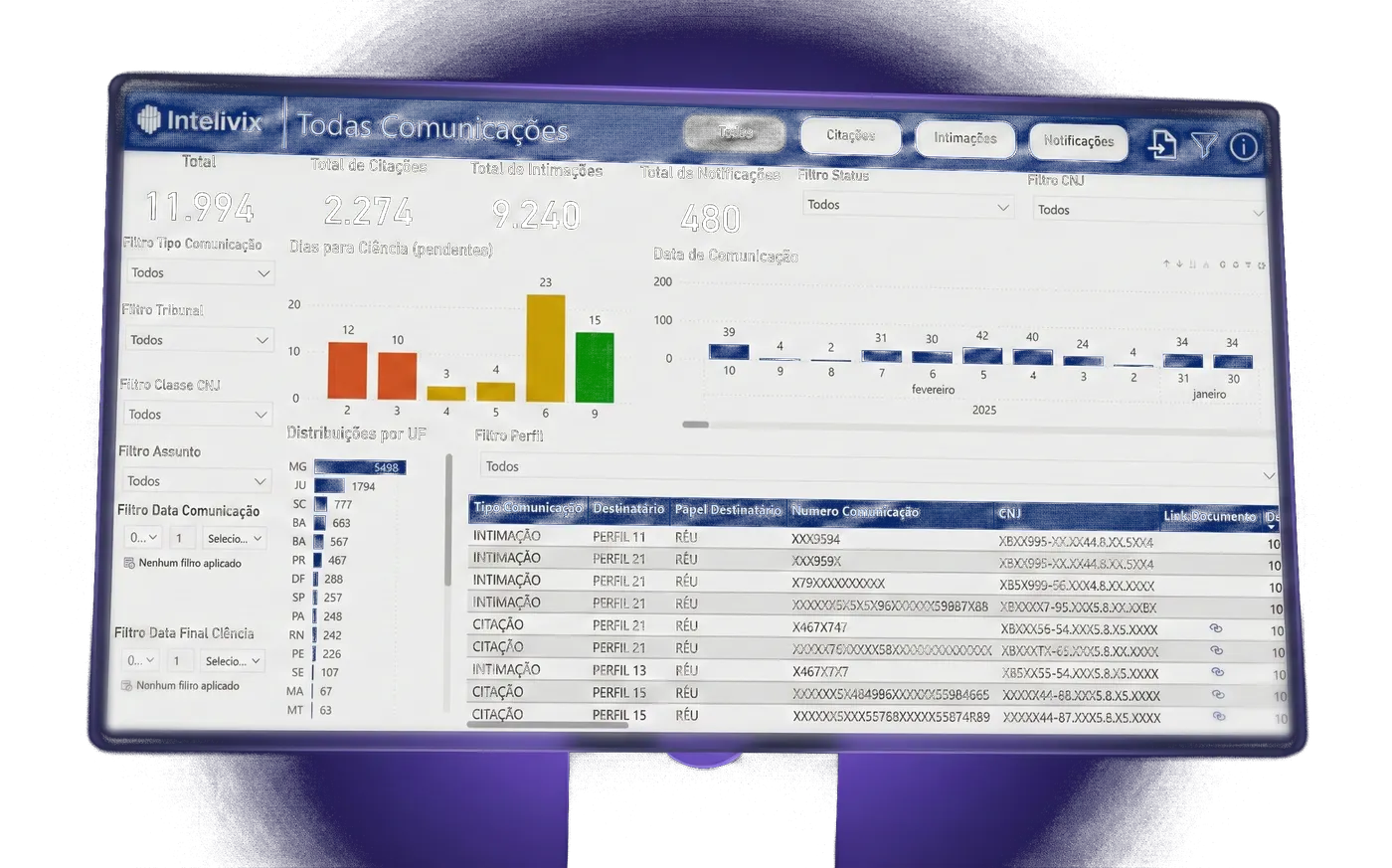 Interface da Intelivix mostrando dashboard unificado com múltiplos CNPJs