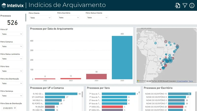 Visão geral da carteira / saneamento de base